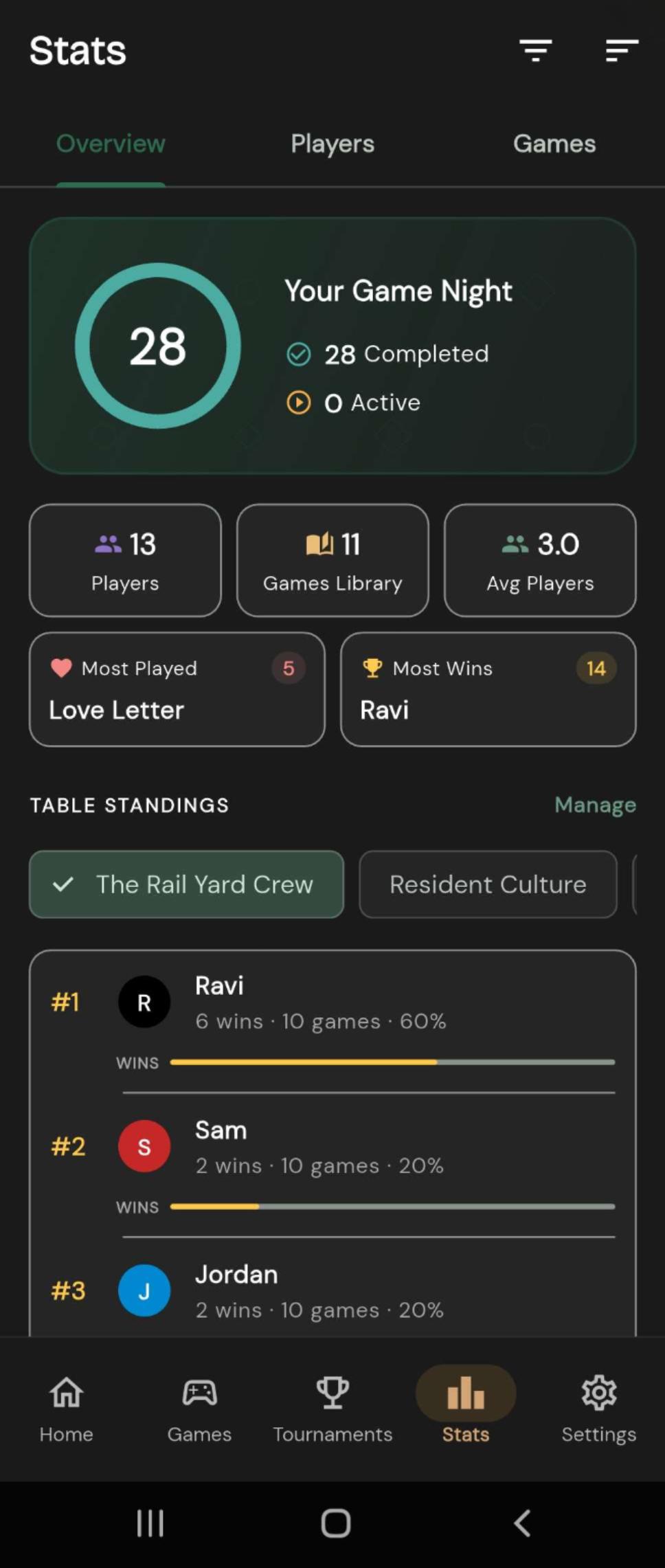 Final Tally stats overview